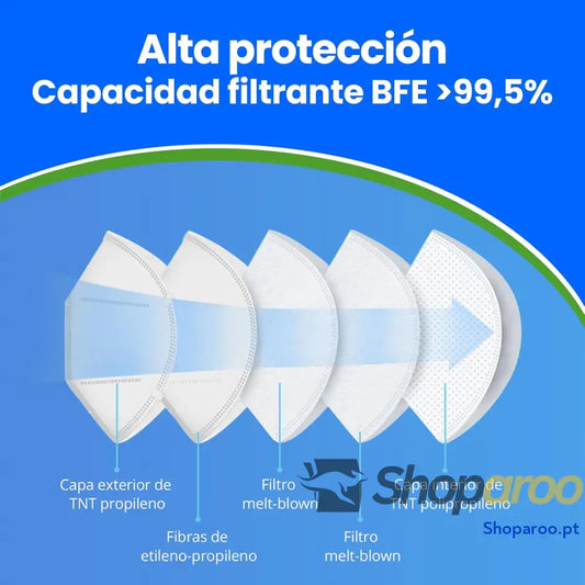 50 máscaras FFP2 brancas com certificação CE cadeia controlada elásticos confortáveis hipoalergénicos e ajustáveis.