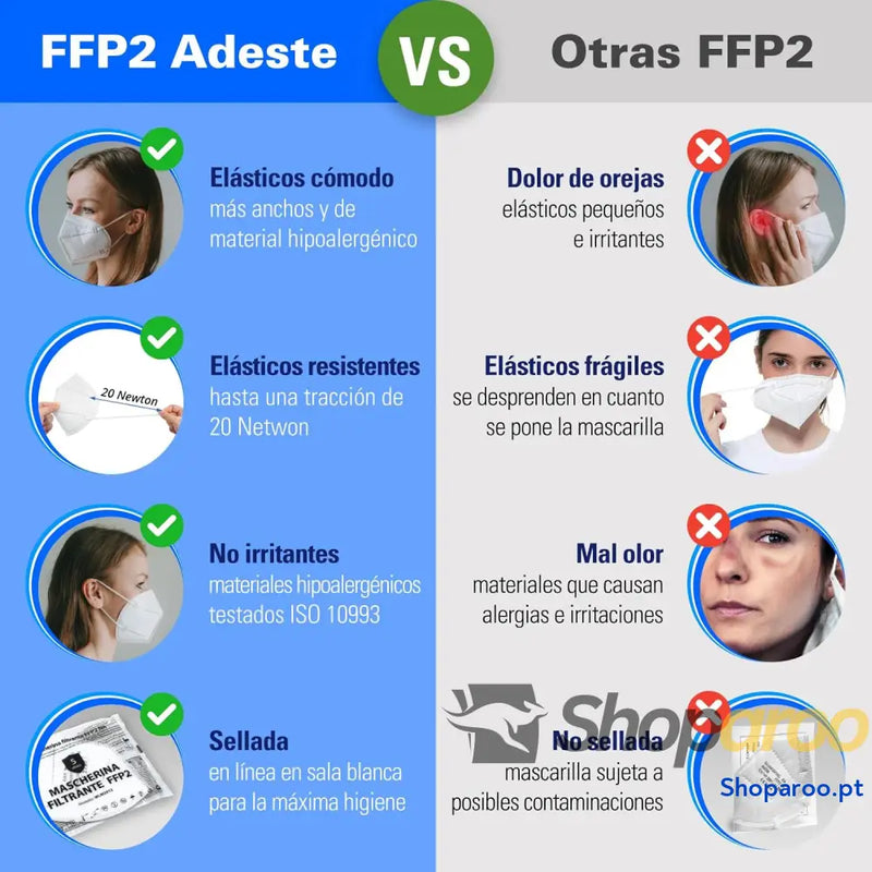 50 máscaras FFP2 brancas com certificação CE cadeia controlada elásticos confortáveis hipoalergénicos e ajustáveis.