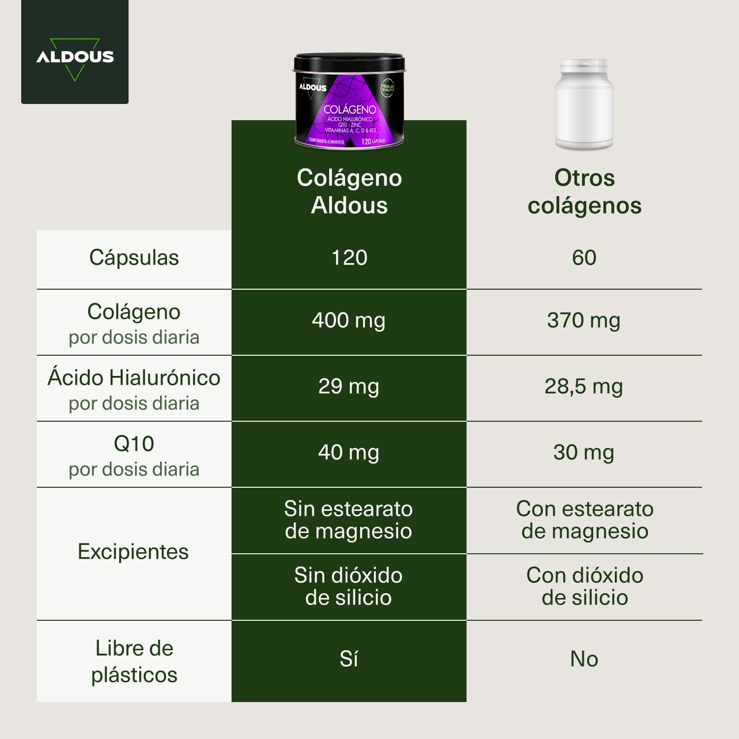 Colágeno Hidrolisado Puro + Ácido Hialurônico + Coenzima Q10 + Vitaminas e B12 + Zinco - 120 dias Dose Máxima - Fórmula Avançada - Colágeno para Articulações Fortes, Pele Lisa e Energia