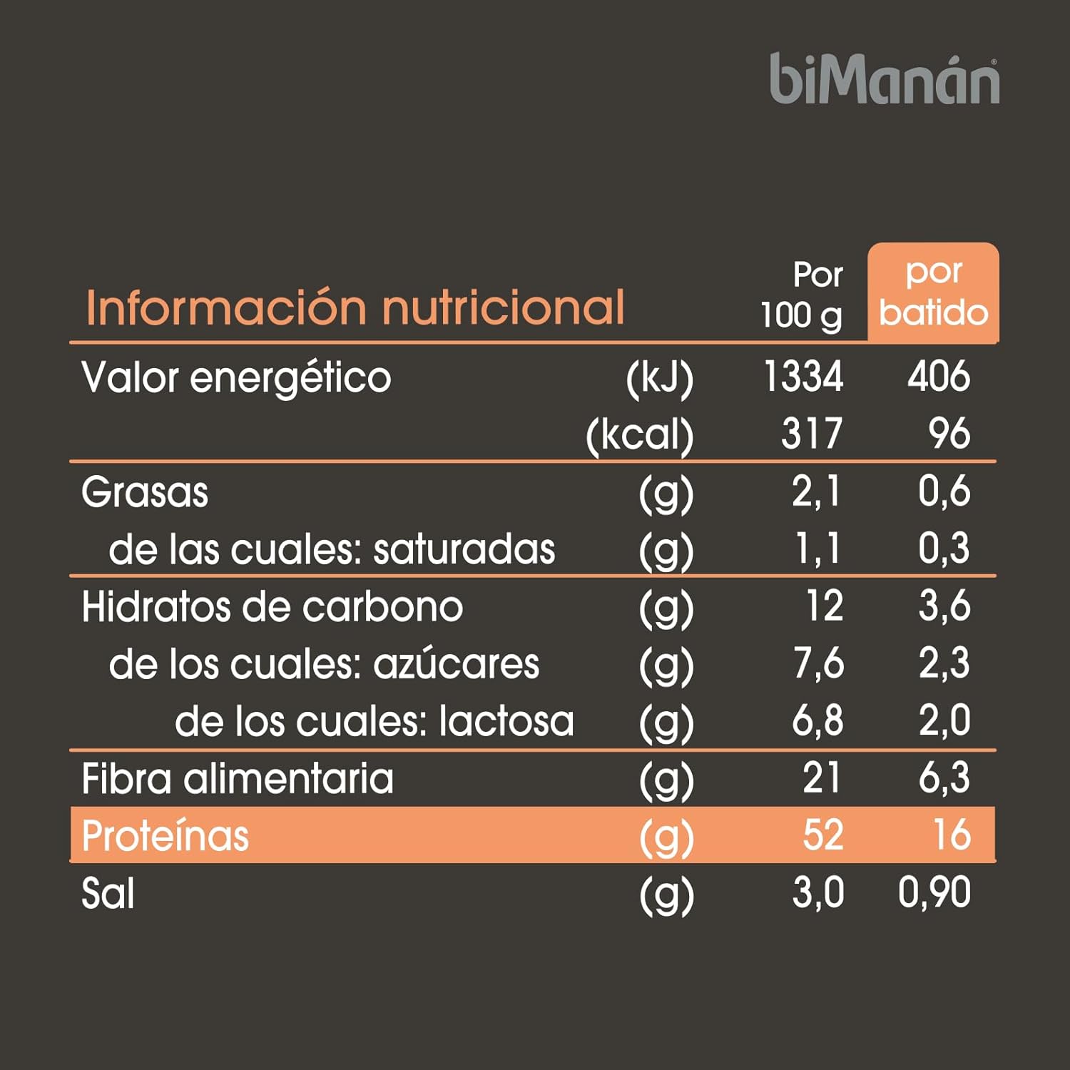 BIMANÁN - Batido de proteína, sabor de chocolate, 52% de proteína por porção, ajuda a tonificar e aumentar a massa muscular, 360 g, 12 Rações