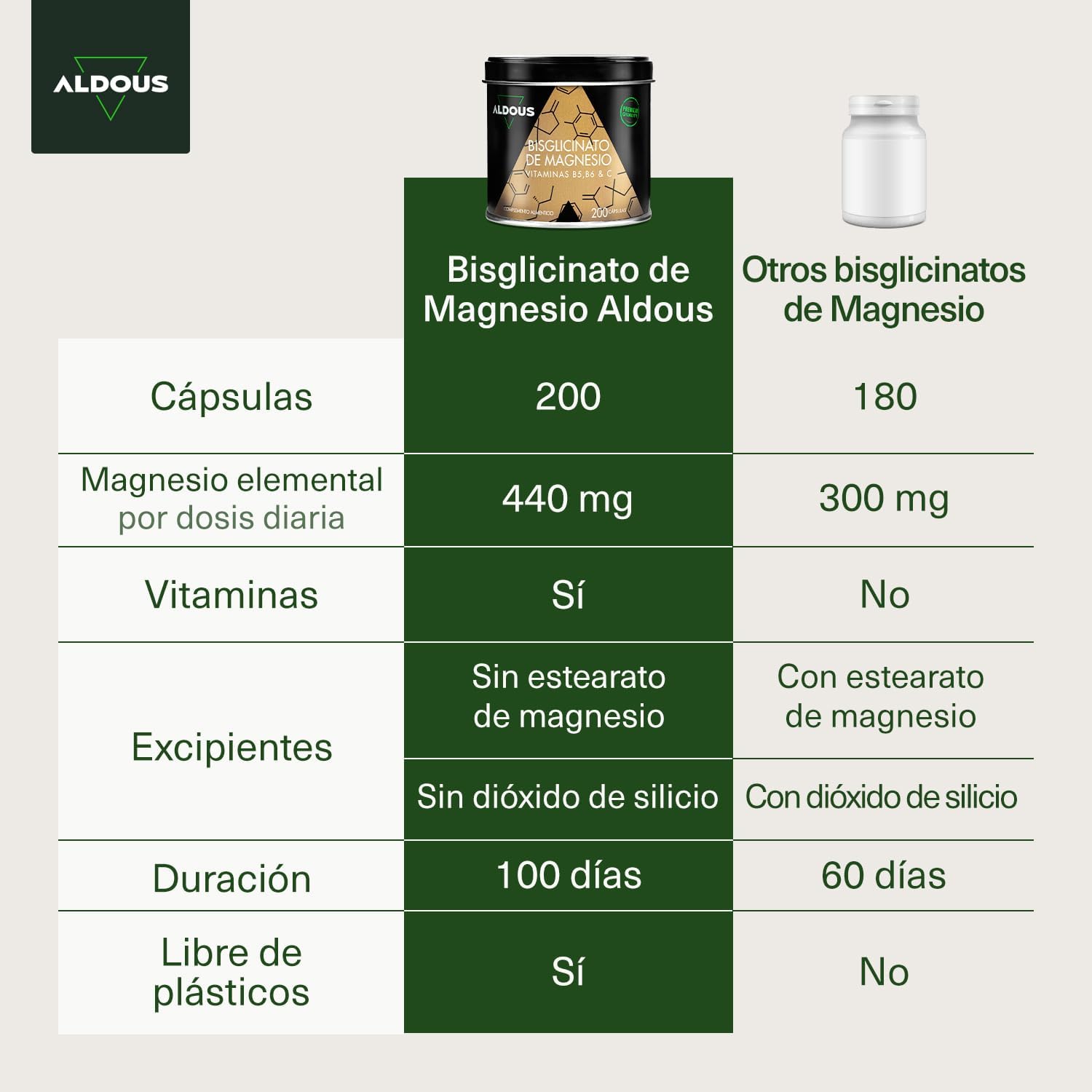 Bisglicinato de magnésio 200 cápsulas, vitamina C, B6, B5, magnésio alta biodisponibilidade, vitaminas para o cansaço e fadiga, ossos e articulações, músculos, glicinato, ALDOUS