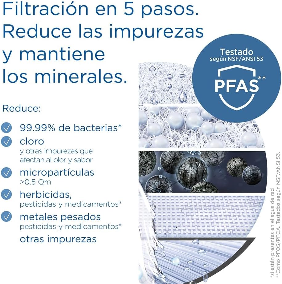 BRITA Sistema de filtragem para torneira, água filtrada de excelente sabor, inclui 1 filtro para torneira, 600 litros de água filtrada por cartucho, cor branca