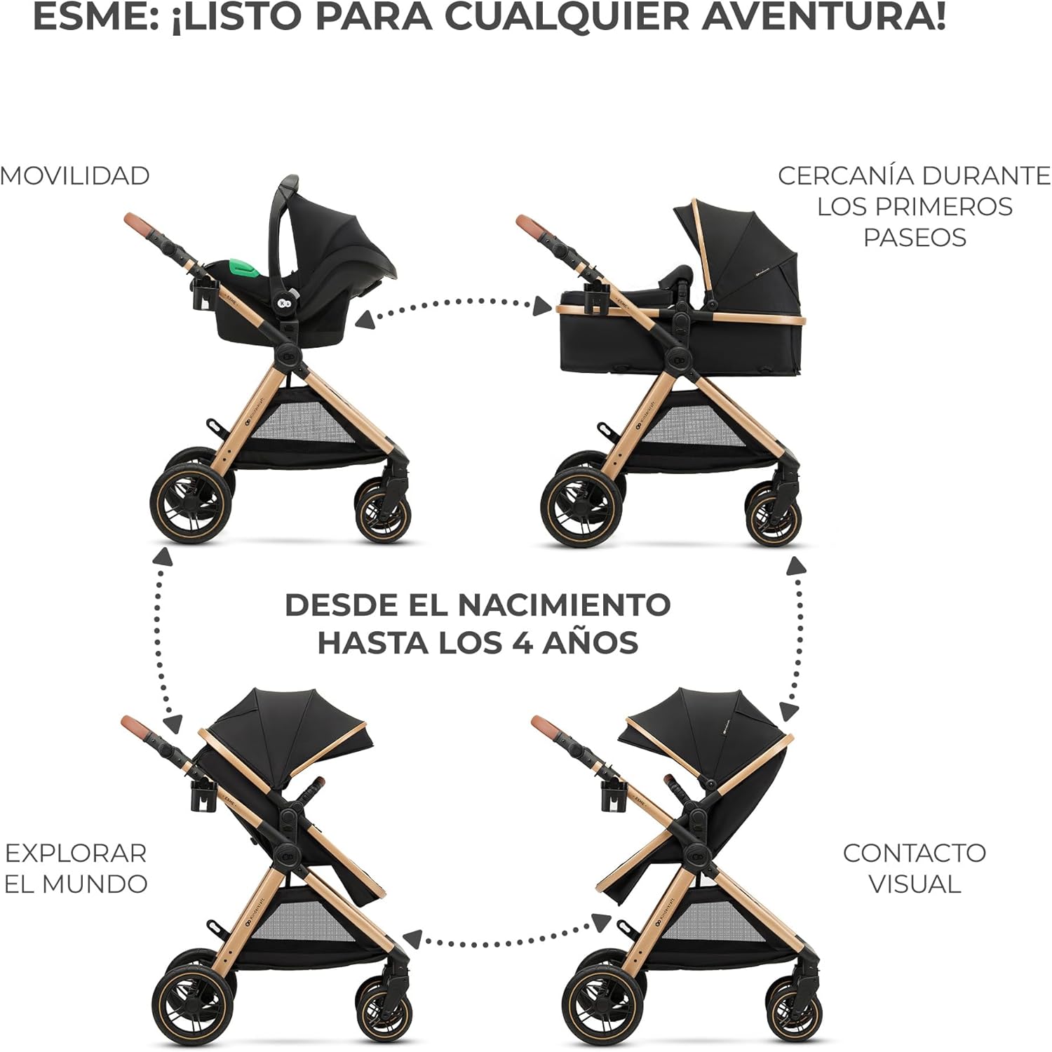 Kinderkraft ESME Cadeira de carro 3 em 1 conjunto, com porta-bebés Mink PRO I-Size, sistema de viagem, carrinho para bebé, carrinho, dobrável, para recém-nascido até 4 anos, preto