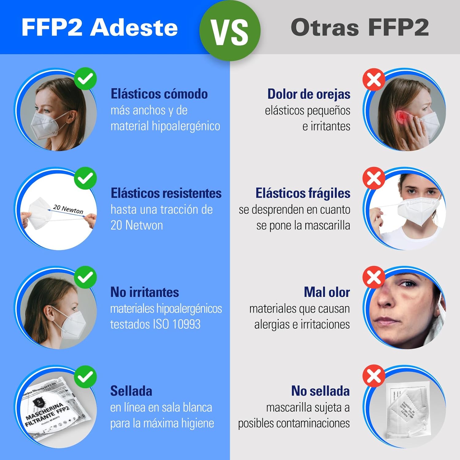 ADESTE – 50 Mascarillas FFP2 Blancas con Certificado CE, cadena controlada, elásticos cómodos, hipoalergénicos y regulables. Seguras: potencia de filtrado BFE >99,5%. Sobres individuales sellados