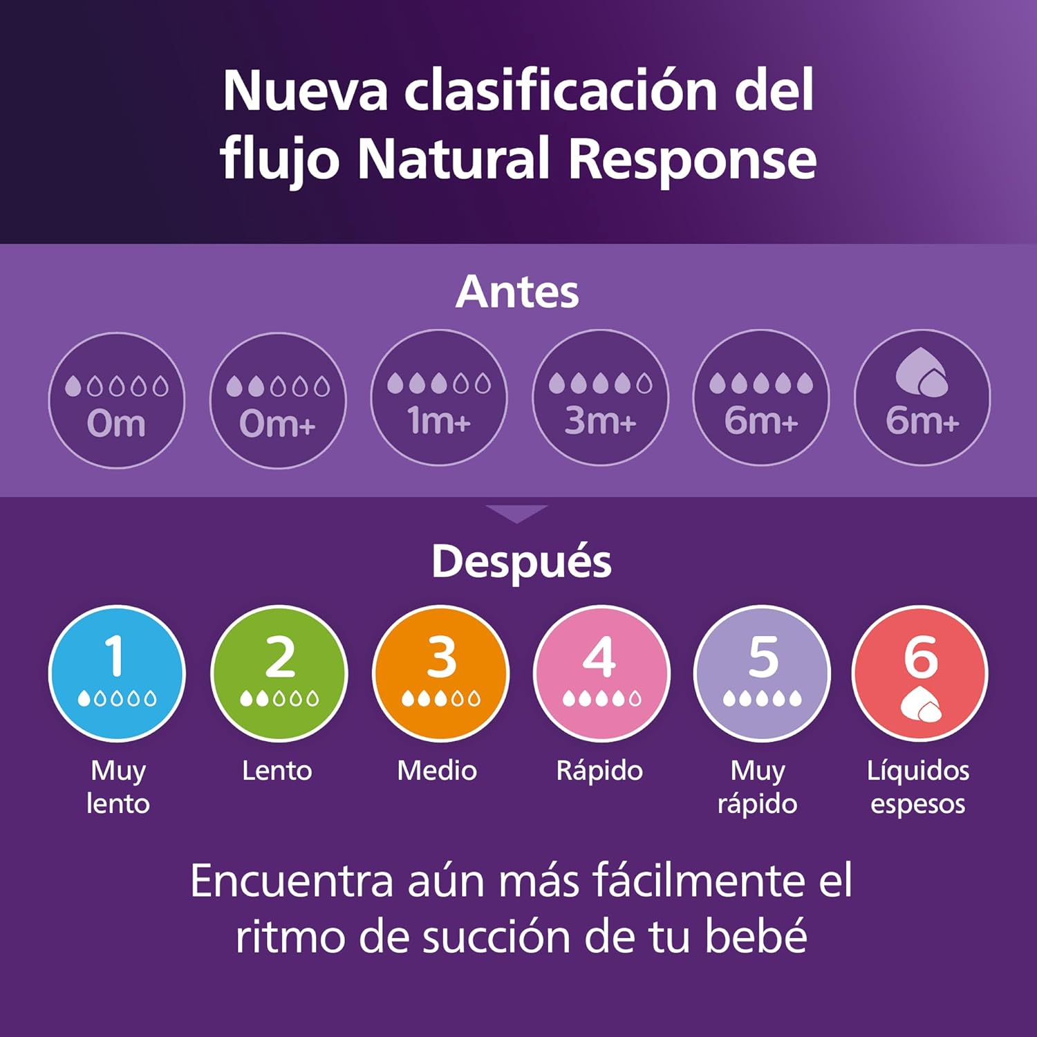 Philips Avent Set de presente para recém-nascidos: 4 biberões com sistema AirFree, chupeta ultra macia e escova, 0-12 meses (modelo SCD657/11)