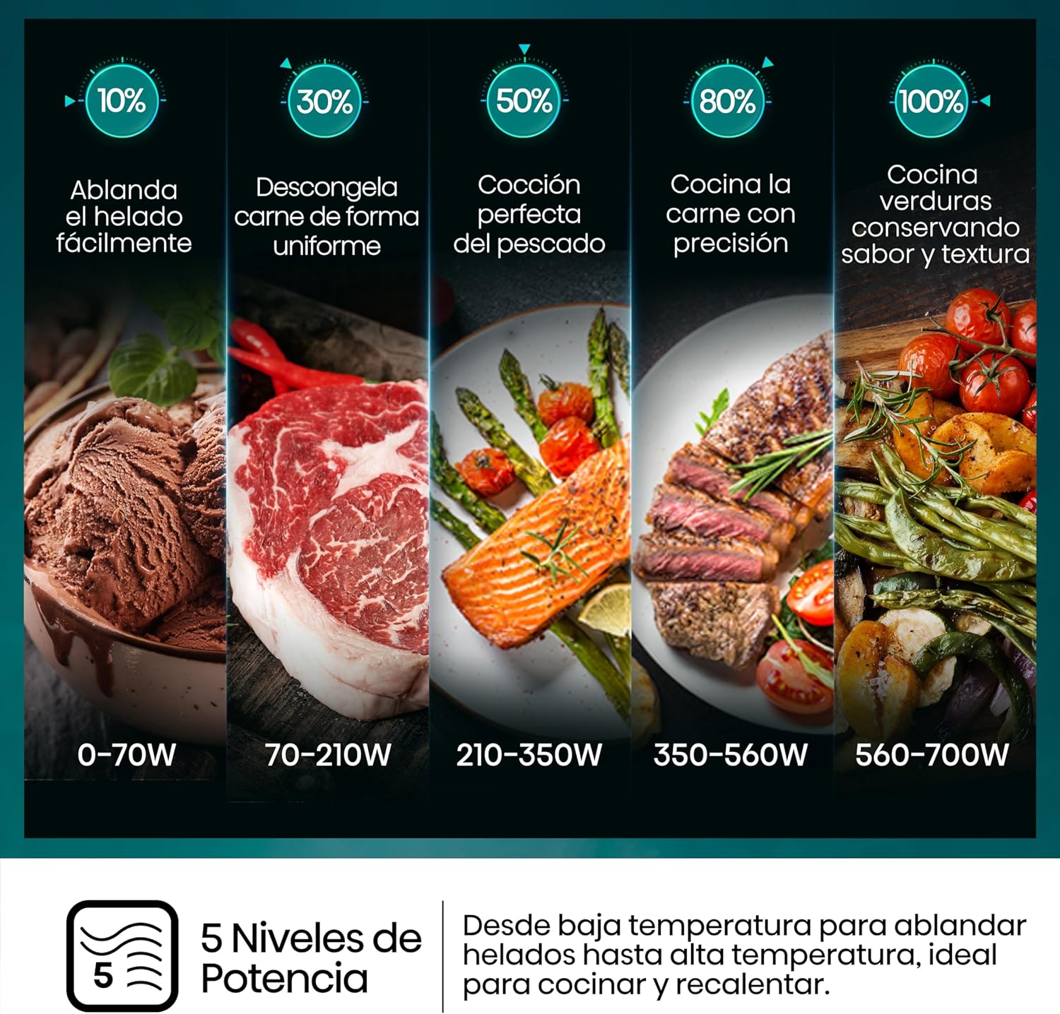 Hisense H20MOBP1G, micro-ondas com brilho de 20 l, 700 W de potência, 800 W Grill, revestimento cerâmico, vidro premium, 5 níveis, limpeza fácil, temporizador de cozedura, preto