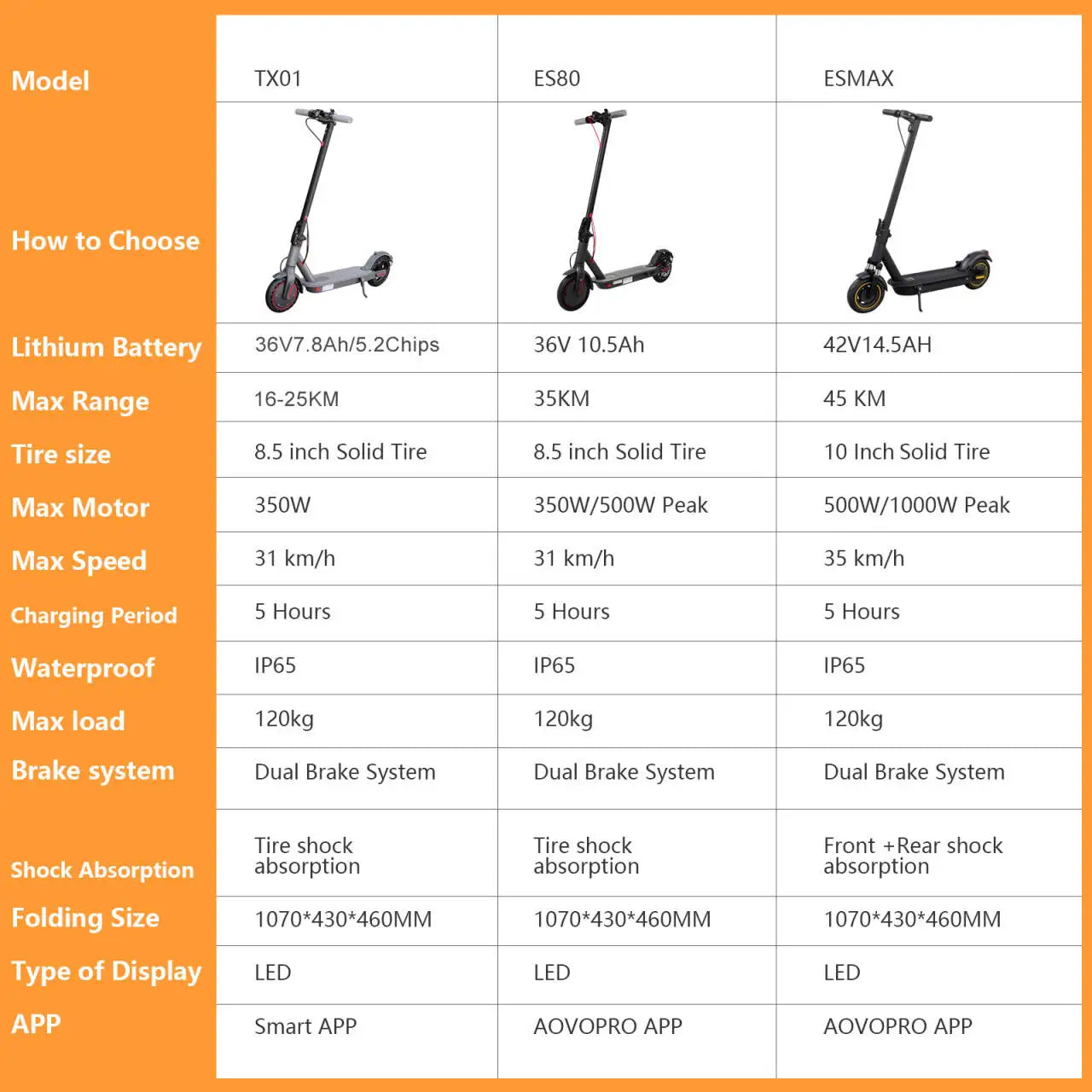 Scooter elétrica AOVOPRO Smart APP com motor potente de 350 W/500 W, alcance de 36 V/42 V, alcance de 25 a 45 km, para adultos, com duplo travão