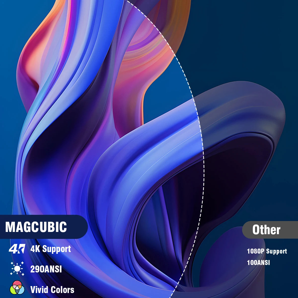 Projetor portátil Magcubic HY300 Pro+ 4K Android 11, 8000 lúmens, WiFi 6 BT5.4, cinema ao ar livre, coluna HiFi de 5 W, compatível com HD 720P