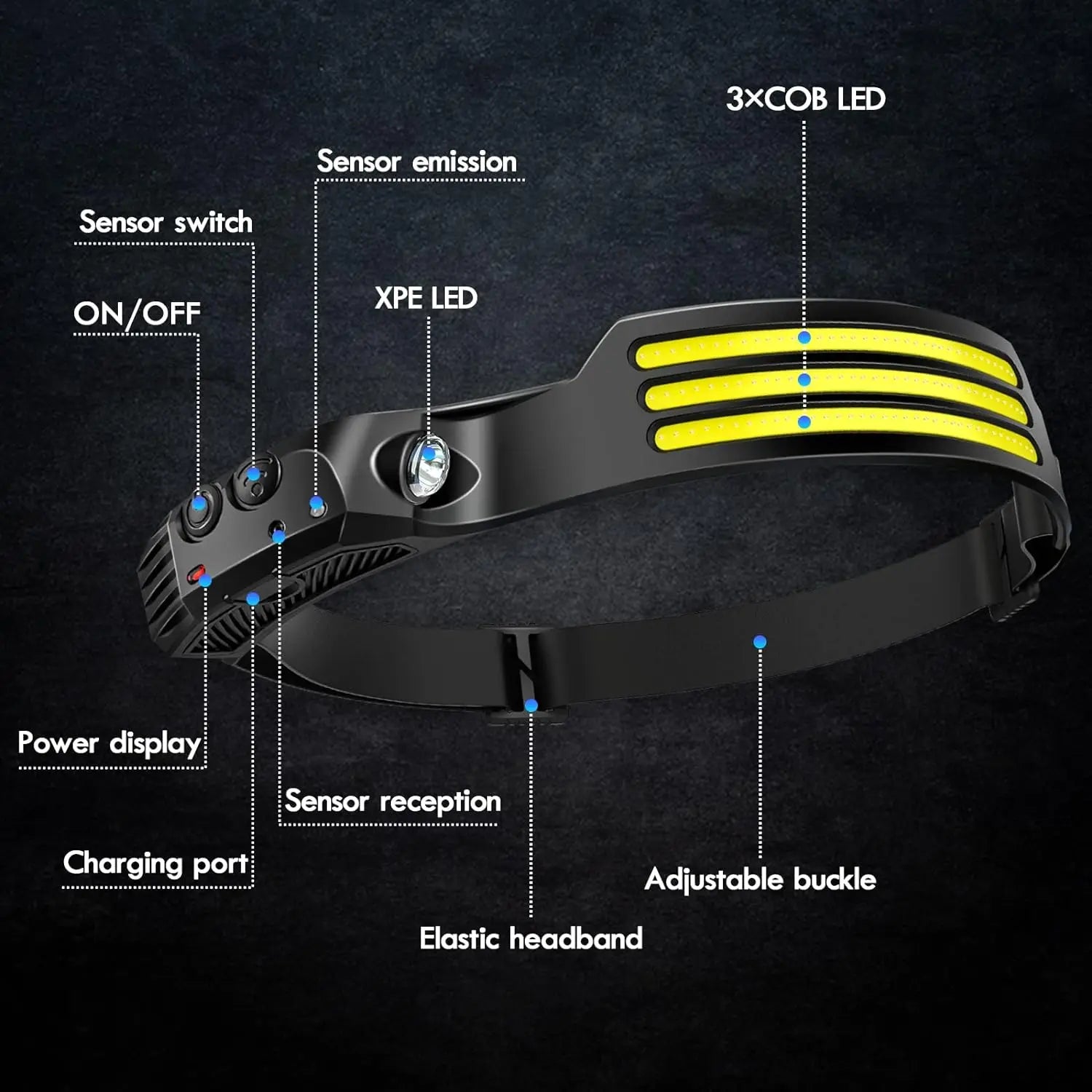 Farol LED COB, farol de indução com bateria incorporada, recarregável por USB, lanterna de cabeça para campismo ao ar livre, pesca, sensor, farol