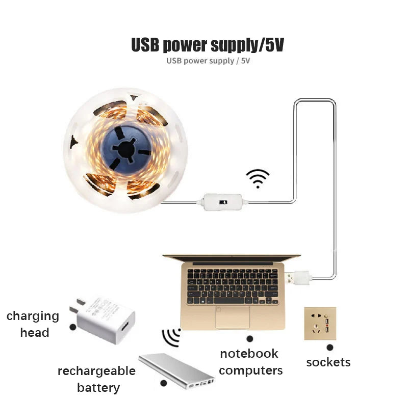 Fita LED com sensor de movimento manual, DC 5V, USB 2835, luz de fundo, TV LED, cozinha, por baixo do armário, lâmpada, fita de luz LED, luzes de díodo