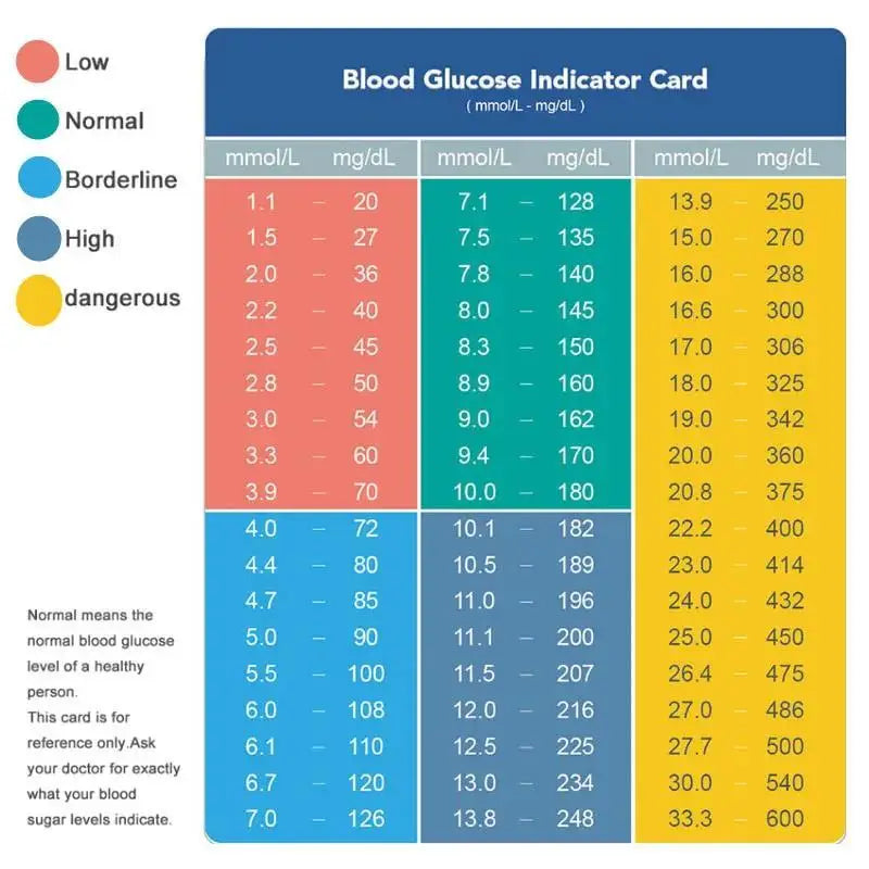 AJC Medidor de Glicose no Sangue Kit de Glicosímetro Teste de Diabetes 50/100 Tiras com Lancetas Açúcar no Sangue Médico Mg/mmol Freestyle Libre