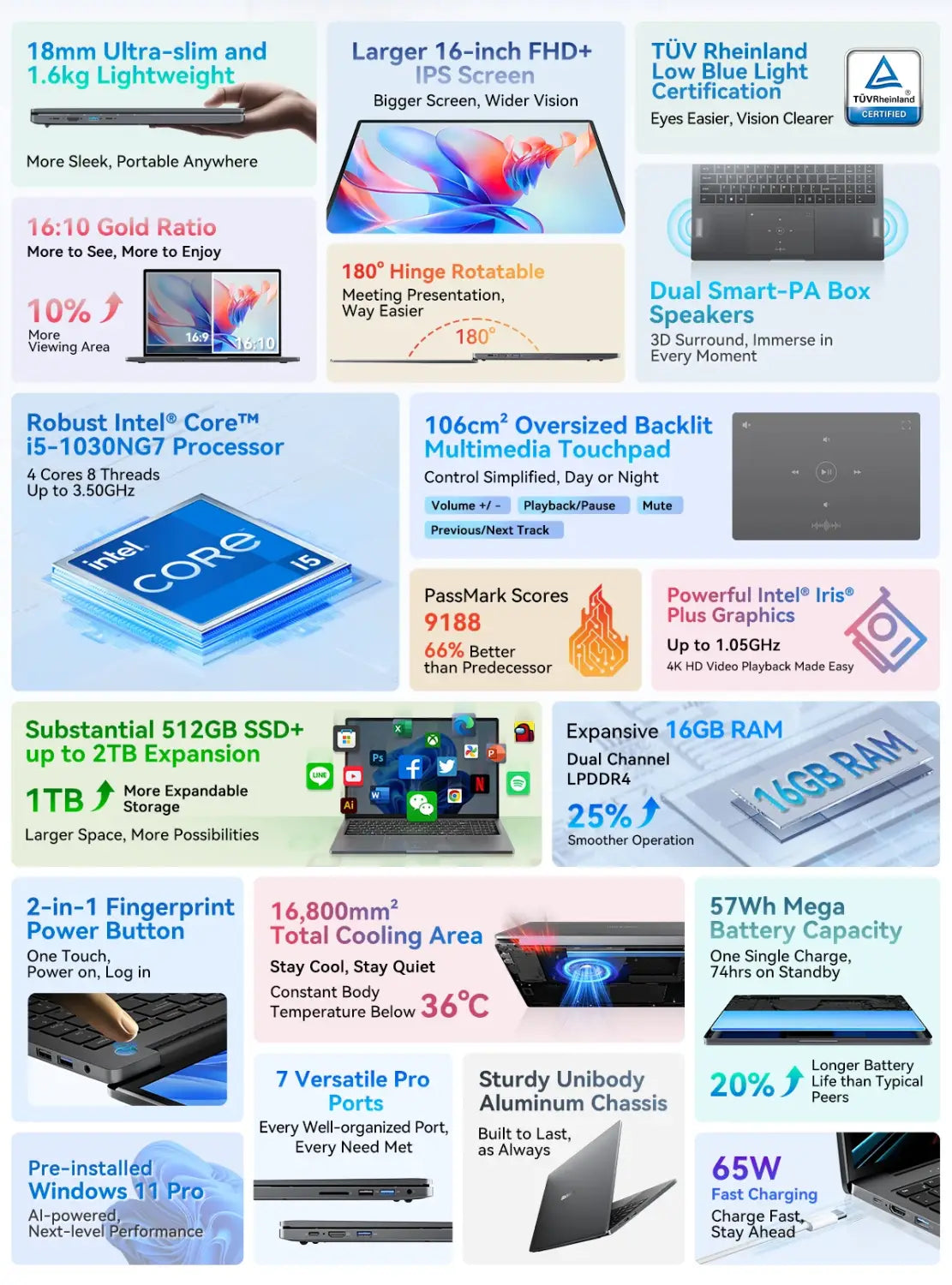 Blackview AceBook 12 Intel Core i5 16GB RAM 512GB SSD 16 FHD