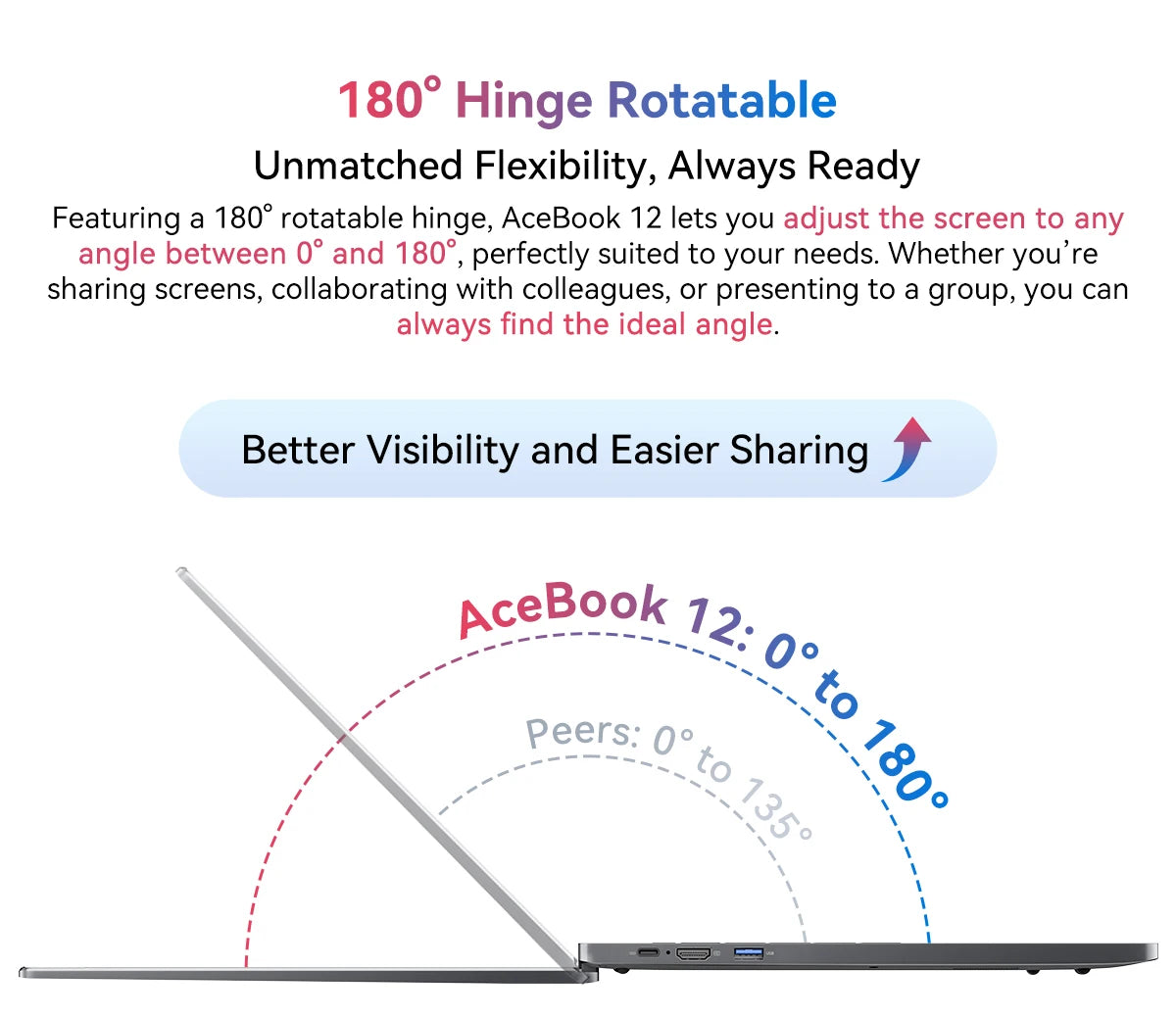 Portátil Blackview AceBook 12 Win 11 16'' FHD IPS, Portátil Intel I5-1030NG7, 16 GB de RAM, SSD de 512 GB, Botão de alimentação com impressão digital 2 em 1