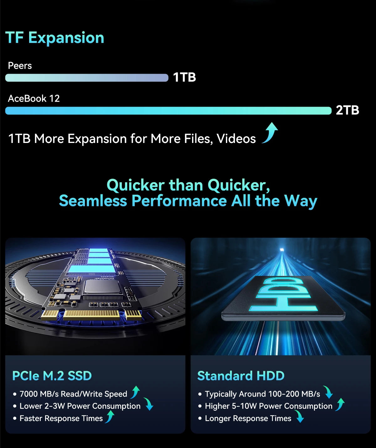 Portátil Blackview AceBook 12 Win 11 16'' FHD IPS, Portátil Intel I5-1030NG7, 16 GB de RAM, SSD de 512 GB, Botão de alimentação com impressão digital 2 em 1