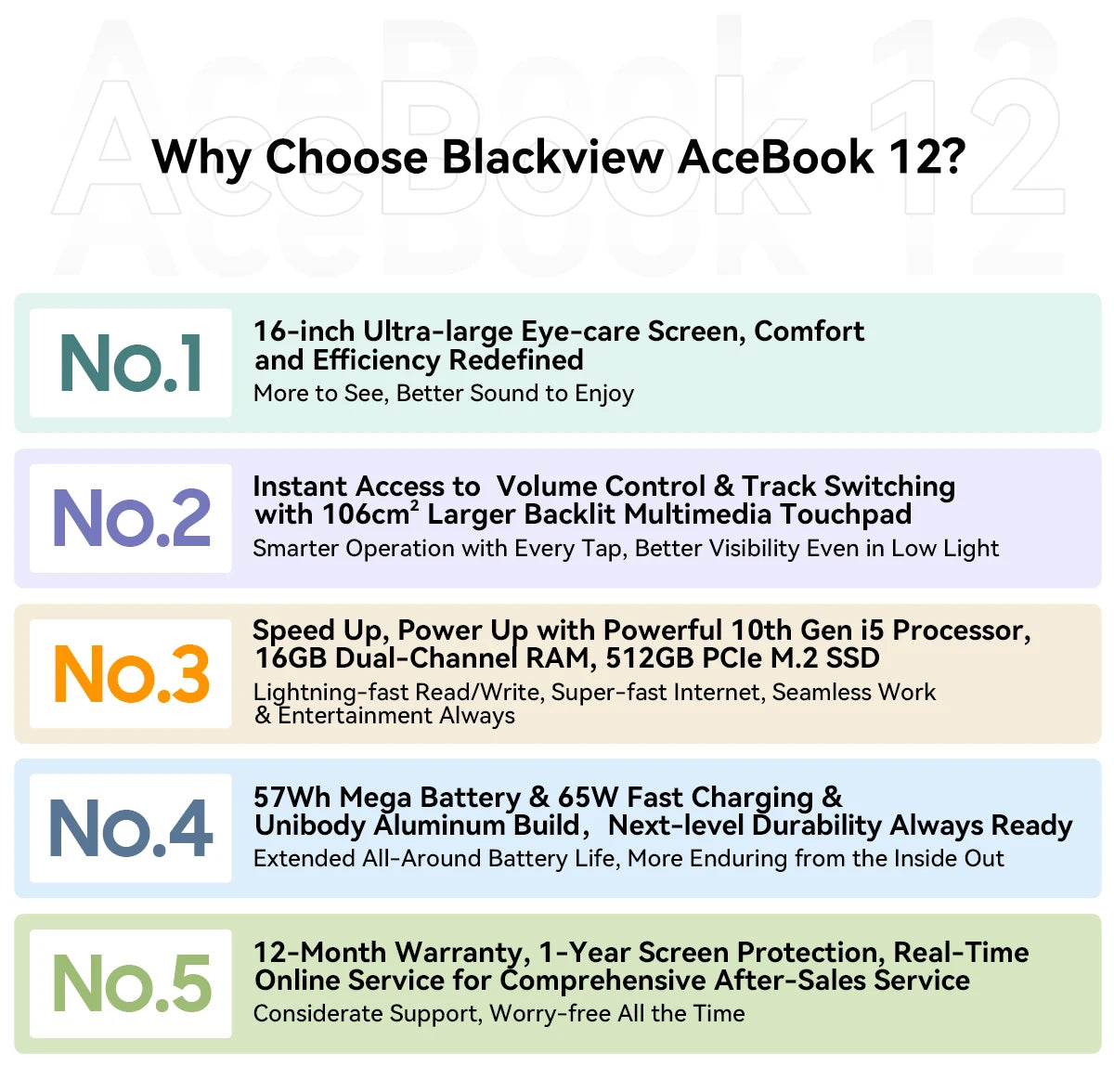 Portátil Blackview AceBook 12 Win 11 16'' FHD IPS, Portátil Intel I5-1030NG7, 16 GB de RAM, SSD de 512 GB, Botão de alimentação com impressão digital 2 em 1