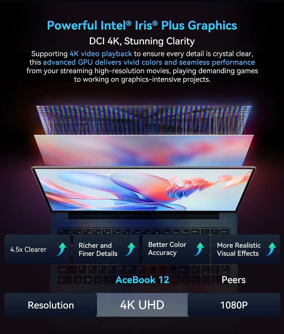 Portátil Blackview AceBook 12 Win 11 16'' FHD IPS, Portátil Intel I5-1030NG7, 16 GB de RAM, SSD de 512 GB, Botão de alimentação com impressão digital 2 em 1