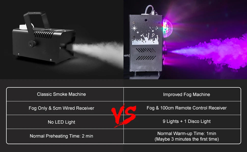 Máquina de fumo e nevoeiro Datewink 700W, 9 LEDs RGB, luzes de palco, efeito, controlo remoto, ejetor de nevoeiro para discoteca, DJ, festa de Natal, casamento