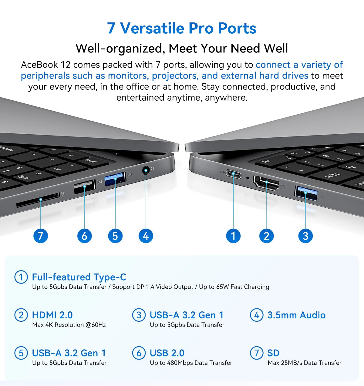 Portátil Blackview AceBook 12 Win 11 16'' FHD IPS, Portátil Intel I5-1030NG7, 16 GB de RAM, SSD de 512 GB, Botão de alimentação com impressão digital 2 em 1