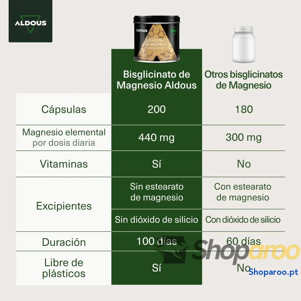 Bisglicinato de magnésio 200 cápsulas vitamina C B6 B5 alta biodisponibilidade vitaminas para o cansaço e fadiga ossos