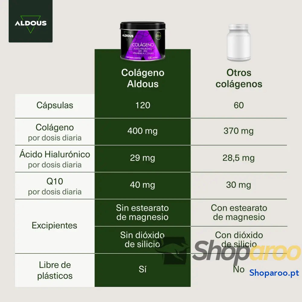 Colágeno Hidrolisado Puro + Ácido Hialurônico + Coenzima Q10 + Vitaminas e B12 + Zinco 120 dias Dose Máxima Fórmula