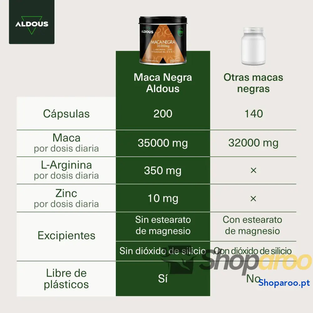 Maca Preta Peruana Complex 35000 mg com Vitaminas e Zinco 200 Cápsulas
