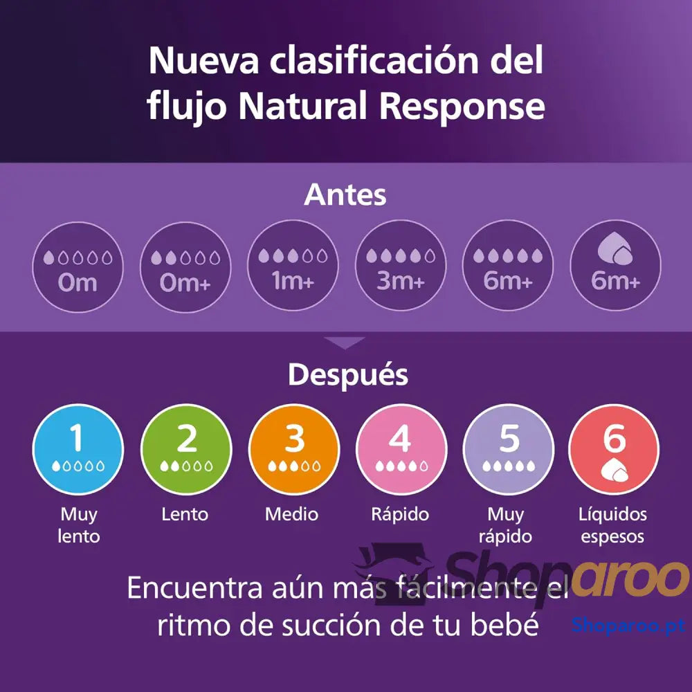 Philips Avent Set de presente para recém nascidos: 4 biberões com sistema AirFree chupeta ultra macia e escova 12 meses