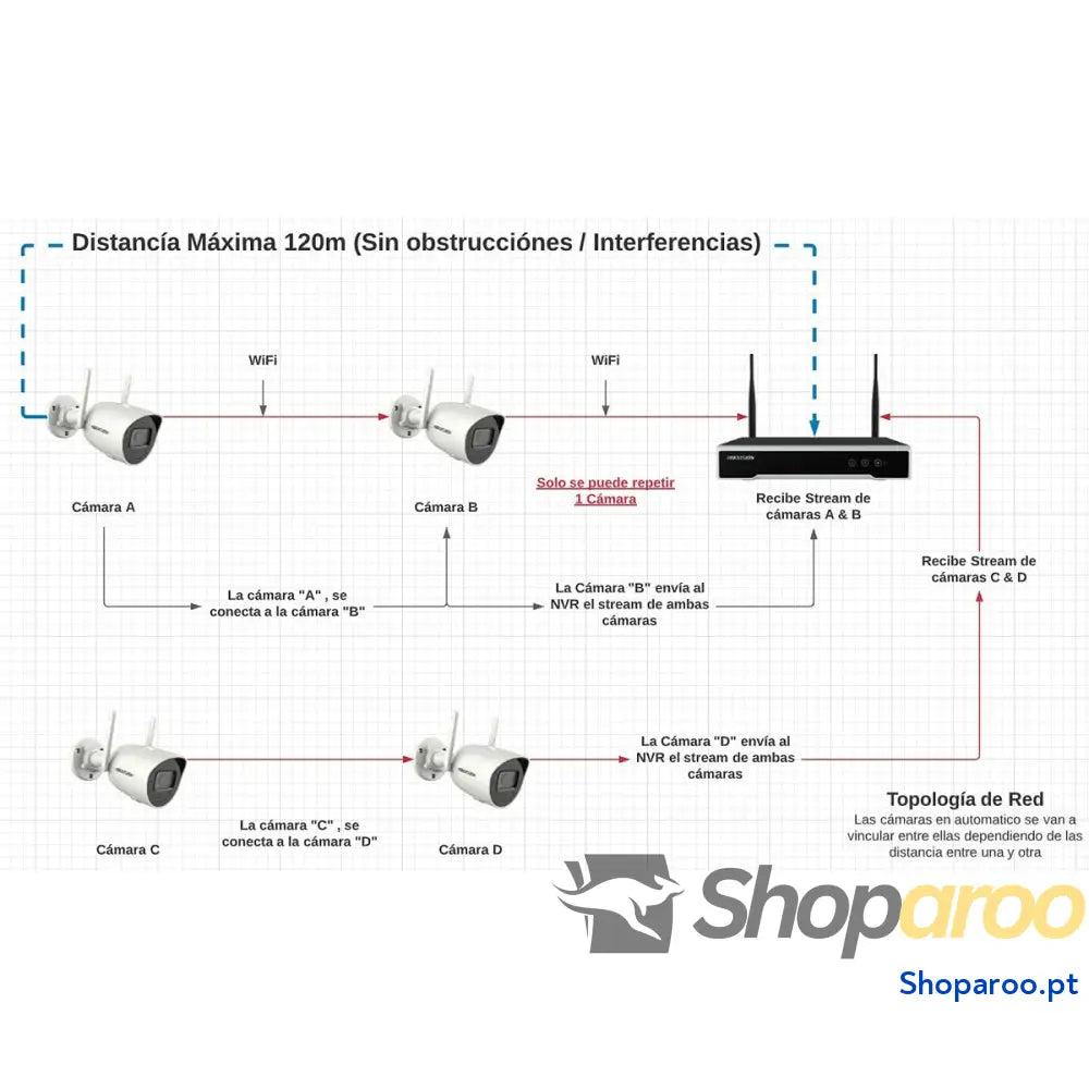 Vídeo gravador em rede Hikvision NK42W0H 1T(WD)(D)/EU